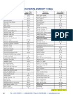 Bulk Material density.pdf