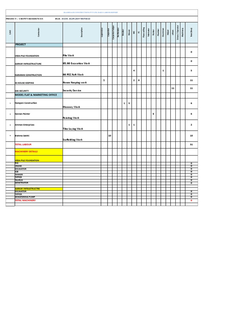Pile Work N5, N6 Excavation Work: Project | PDF | Economic Sectors ...