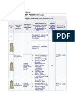 Career Progression: Pay Structure of Indian Police Service