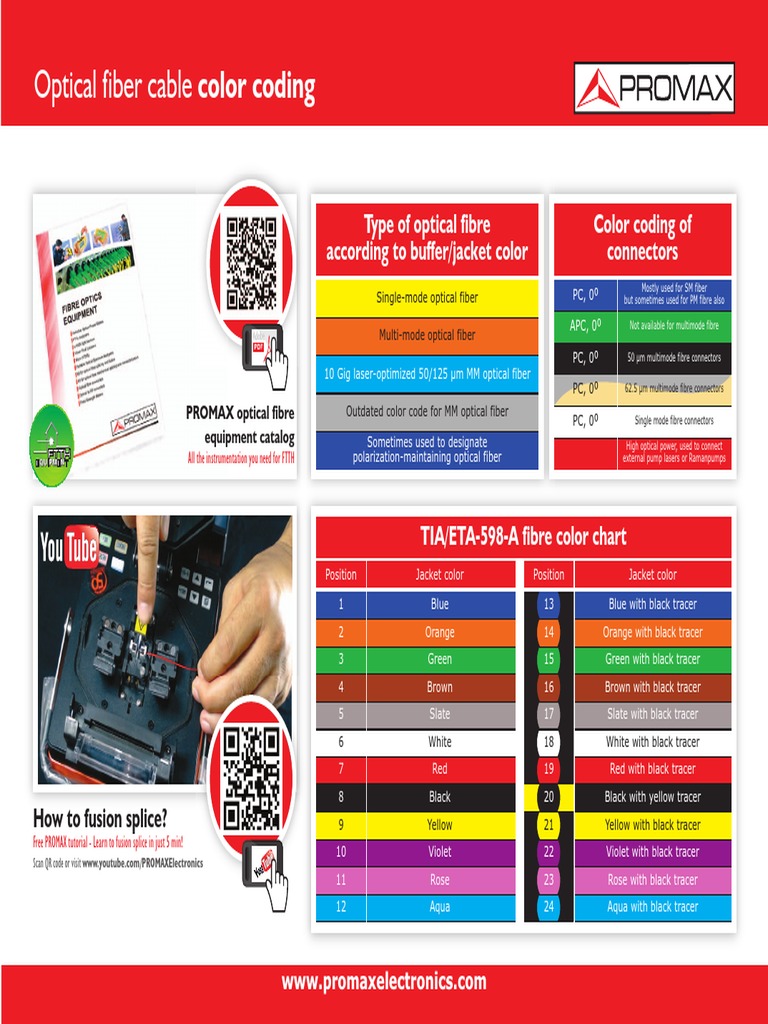 Optical Fibre Color Chart PDF | PDF | Optical Fiber | Optical Devices