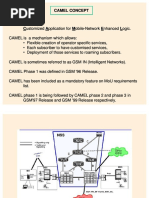 Docit.tips in Call Flow Computer Networking Networks