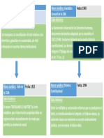 Api #3 D. Constitucional