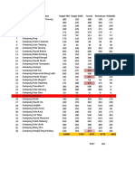 No. Desa/Kelurahan Target PBT Target SHAT Survei Pemetaan Puldadis