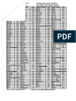 Price List PDF