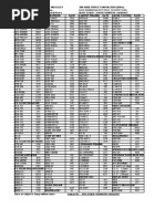 Price List PDF