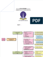 Peta Konsep Modul 2