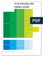 Types of Cracks and Their Causes