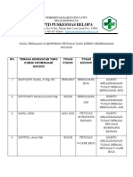 Hasil Penilaian Kompetensi Petugas