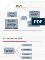 Scope of HRM
