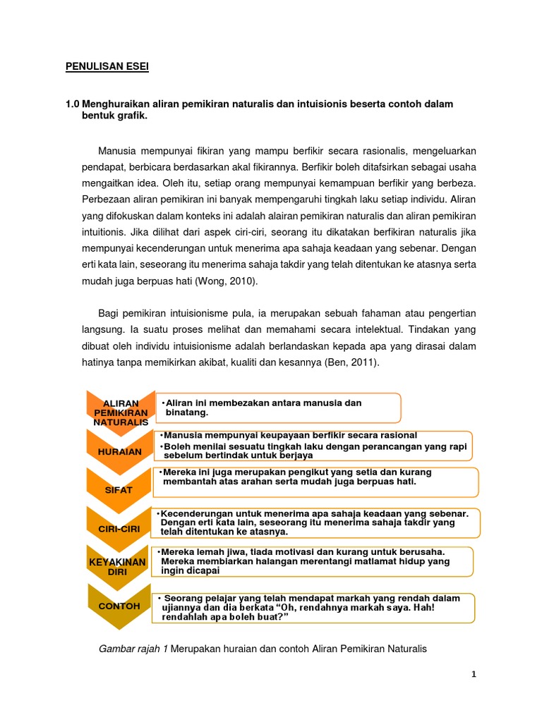 Penulisan Esei Pdf
