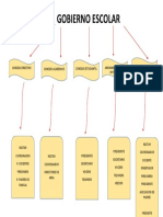 Mapa Conceptual Gobierno Escolar