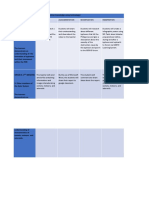 SAMR Model