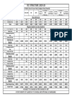 FEE STRUCTURE 2019-20: Sobti Public School Green Park, Bisalpur Road, Bareilly