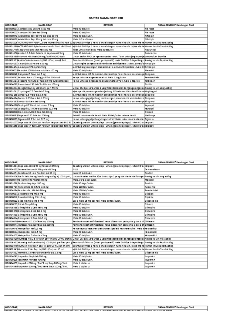 Daftar Obat PRB dan Indikasinya | PDF