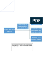 mapa conceptual legislación documental.docx