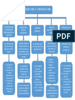 Federaciones y Confederaciones