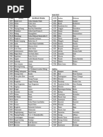 Indonesian City Three-Letter Codes | PDF | Strait Of Malacca ...