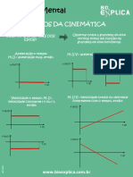 Mapa mental de matemática