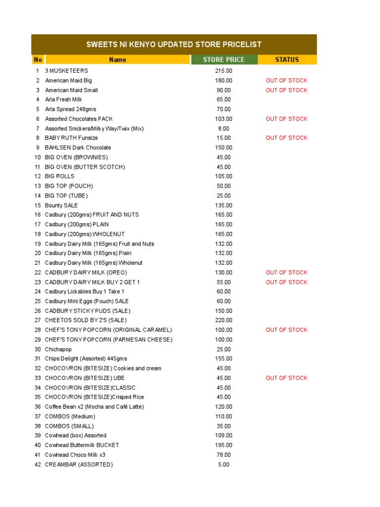 Sweets Ni Kenyo Store Price List | PDF | Chocolate | Confectionery