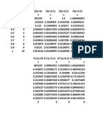 (DMF Vs Frequency Ratio) and (RT Vs Frequency Ratio)