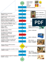 Diagrama de Flujo Fabricación de Borrador PDF