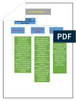 Fases de Auditoria