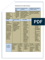 Importancia de Las Pymes en Mexico