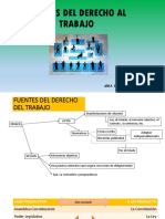 Fuentes Del Derecho Del Trabajo