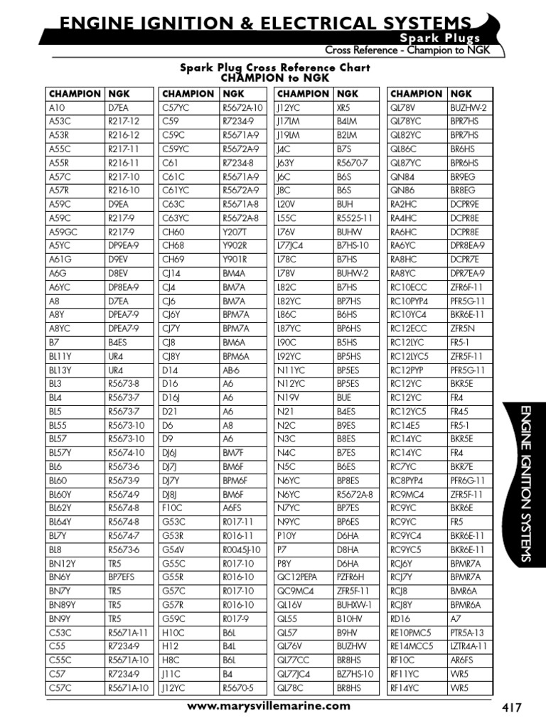 Ngk Conversion Chart To Champion