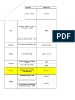 Relação de Universidades Para Intercâmbio