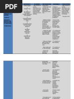 Assessment Diagnosis Inference Planning Intervention Rationale Evaluation