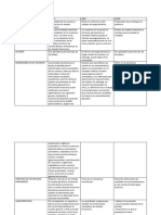 NIF A-3 Necesidades de Los Usuarios y Objetivos de Los Estados Financieros.