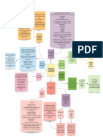 Mapa Mental PDF