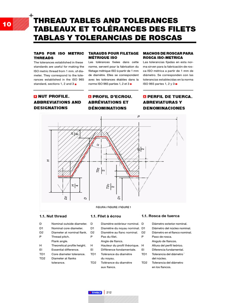 Tolerances for ISO Metric Threads | PDF | Matériaux de construction ...