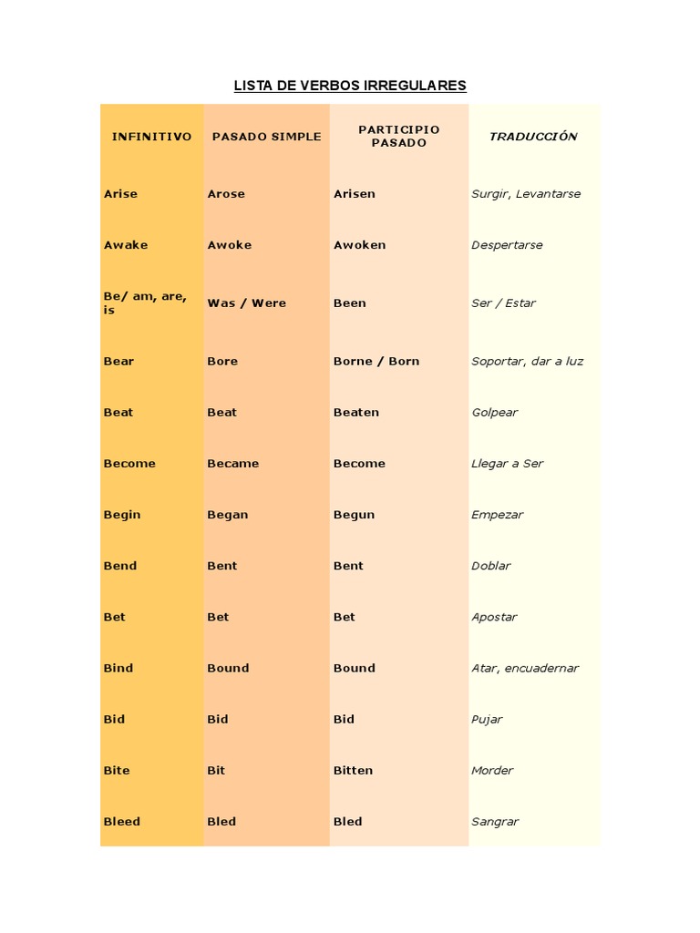 Lista de Verbos Irregulares | PDF