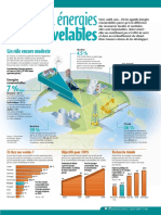 Infographie Carrefour - Place Aux Énergies Renouvelables - Janvier 2004 PDF
