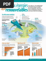 Infographie Carrefour - Place Aux Énergies Renouvelables - Janvier 2004 PDF