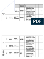 Analisis de Peligros Linea Pizza