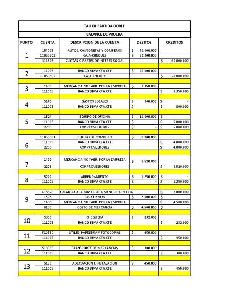 Plan de Cuentas y Asientos Contables | PDF | Negocios | Finanzas y dinero
