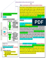 Ejemplo de Esquema y Texto