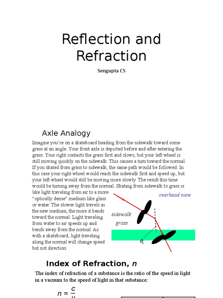 Reflection and Refraction Explained | PDF | Refraction | Refractive Index