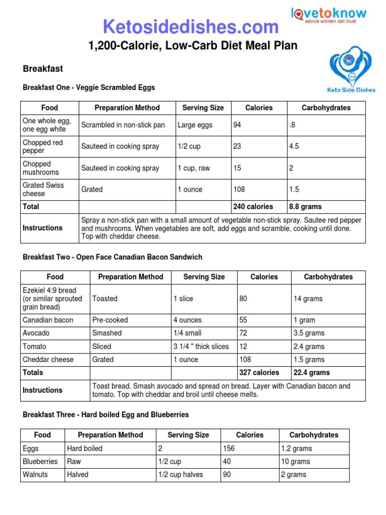 1200 Calorie Low Carb Diet Meal Plan | Pdf | Salad | Hamburgers