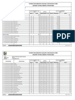 Mutasi Persediaan Keseluruhan PDF