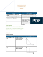 Ap4 - Principios de Economía PDF