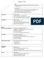 Diagnostic Tests: Myocardial Infarction Cardiac Panel