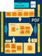 Mapa de Proceso