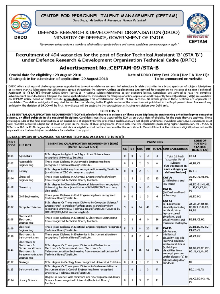 Final ADVT STAB PDF | PDF | Identity Document | Test (Assessment)