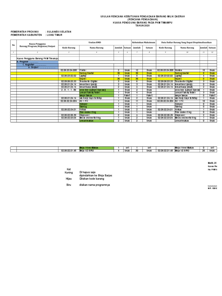 Contoh Telaah RKBMD 2020 PKM Timampu | PDF