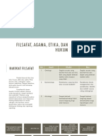 Filsafat, Agama, Etika, Dan Hukum Power Point