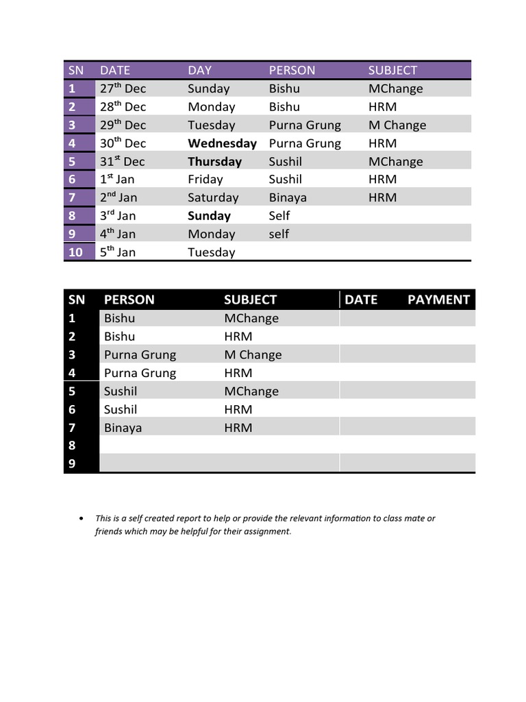 Project Chart | PDF